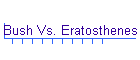 Bush Vs. Eratosthenes